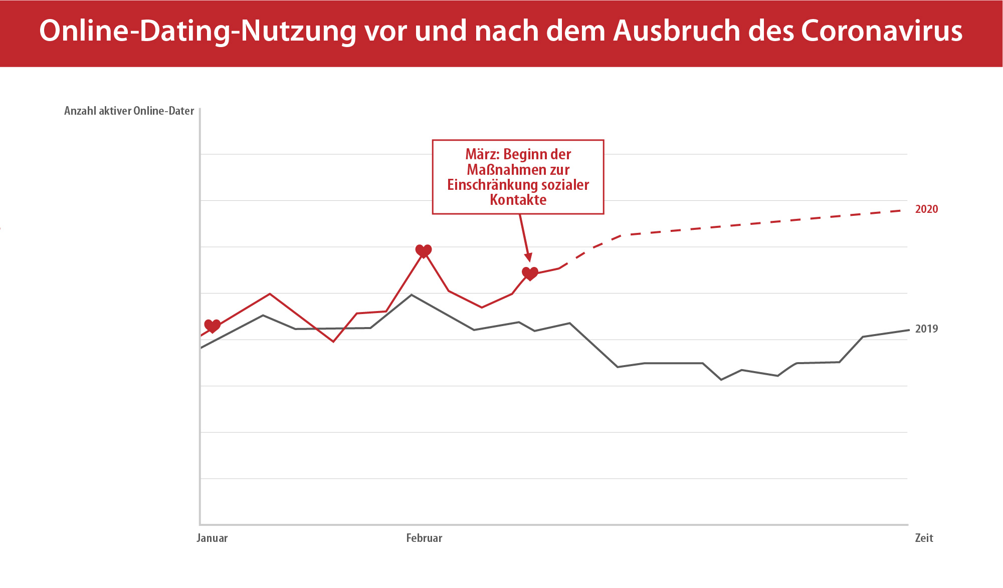 Publikationen Zuletzt aktualisiert: Mrz 2020 Im Gegensatz zu vielen Singlebrsen lohnt sich eine Partnervermittlung wie ElitePartner also ElitePartner - volunteeralert.com
