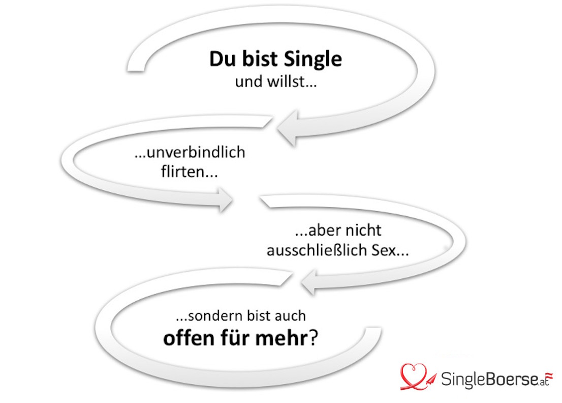 Partnerbrse fr alle Alleinerziehende und Singles ohne Kind aber mit Familiensinn. Jetzt gratis Profil anlegen und ohne Risiko testen. Partnersuche fr Alleinerziehende. - rematesbancarios.com