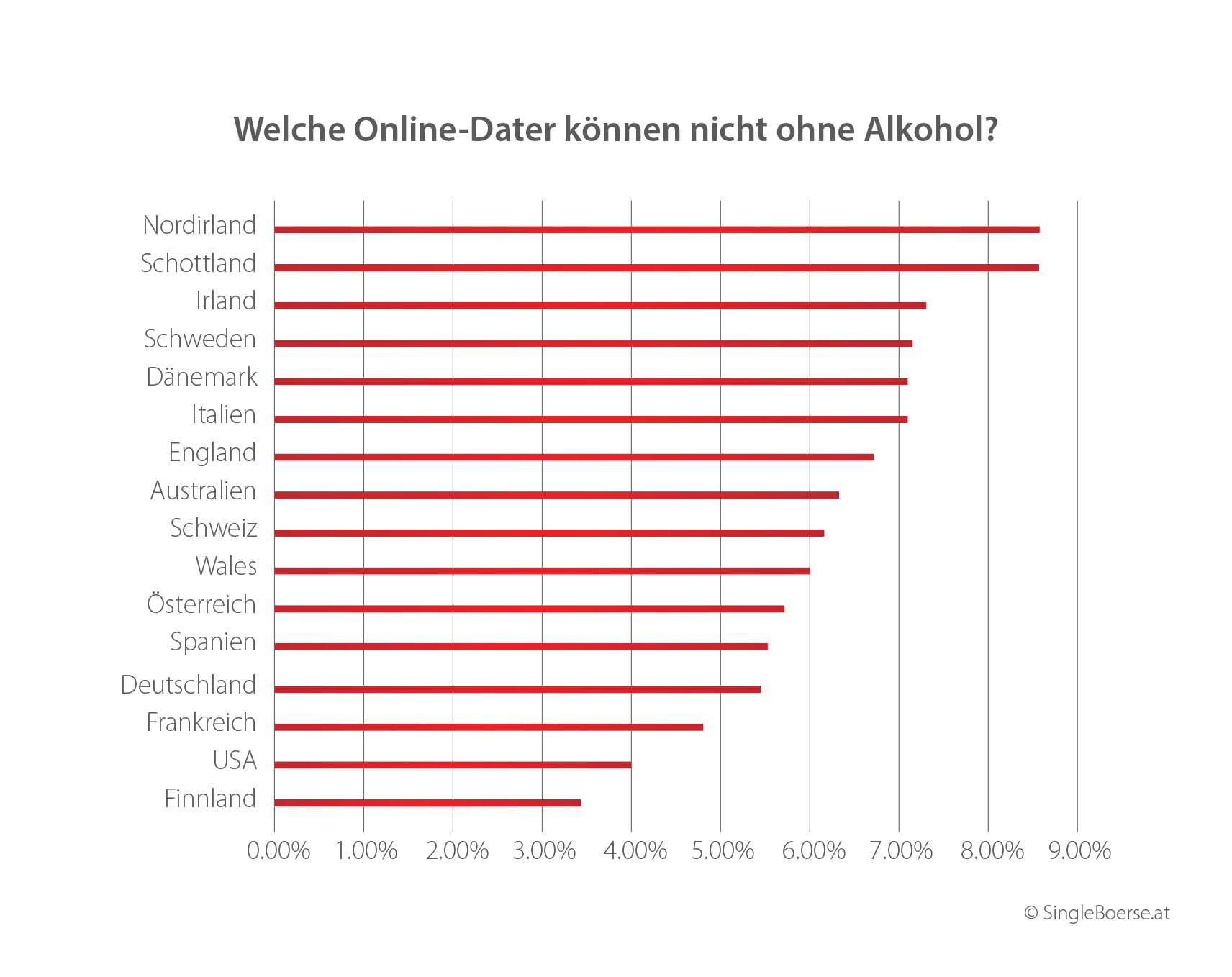 Partnersuche online studie