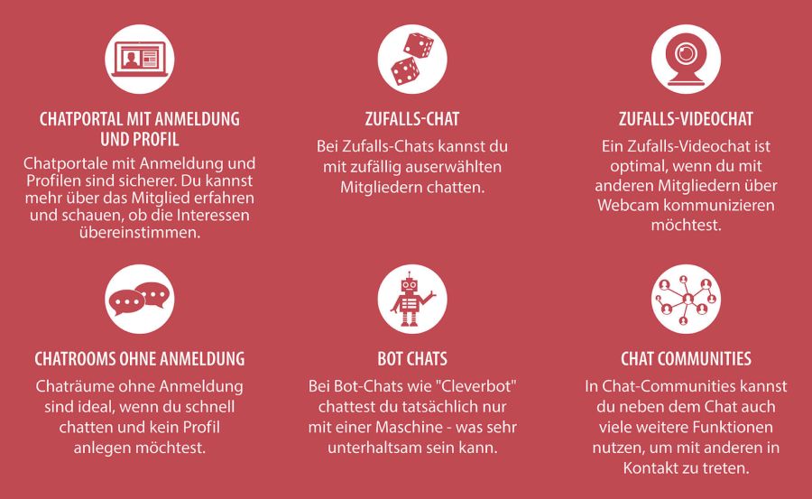 Chatportal Typen