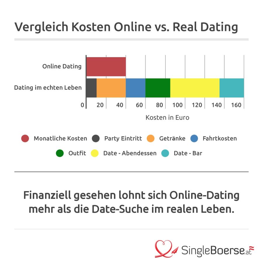 singleborse kosten